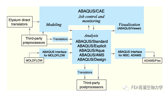 abaqus许可证密钥文件是什么？